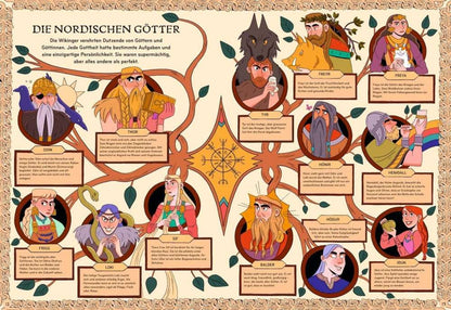 Nordische Mythen – Von Göttern, Wikingern und Ragnarök