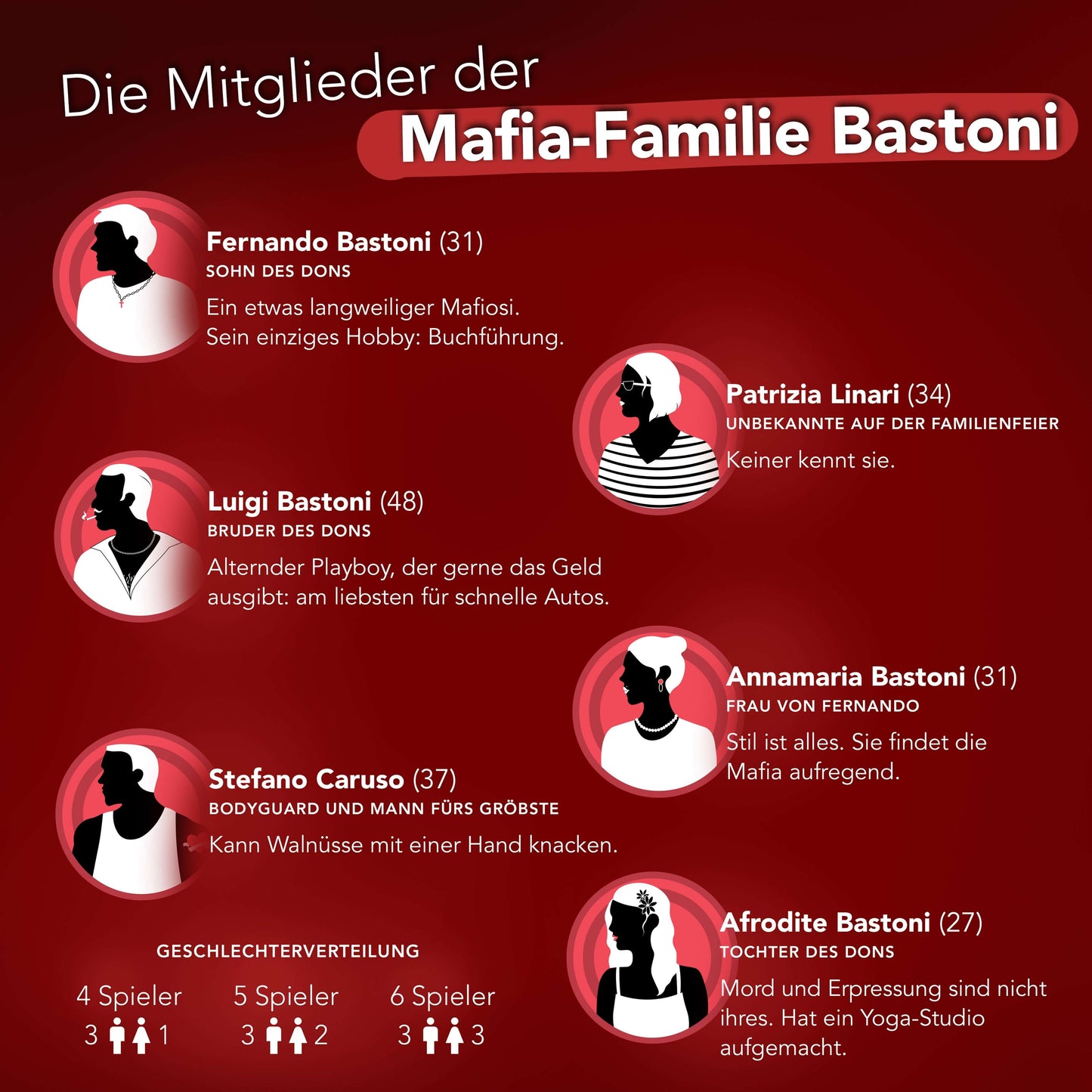 Krimidinner "Der letzte Pate" 4-6 Personen